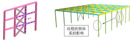 傳統(tǒng)鋼結(jié)構(gòu)設(shè)計方法中存在的問題